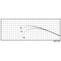 ジャストエース／MST（メバル・アジング）